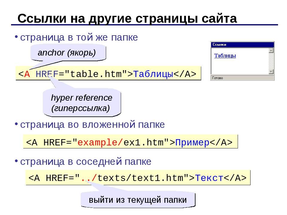 Как вставить гиперссылку в html на другую страницу или объект?