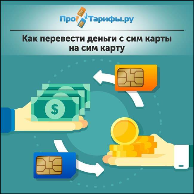 Как перевести деньги с телефона на телефон? [мтс, билайн, мегафон, теле2]