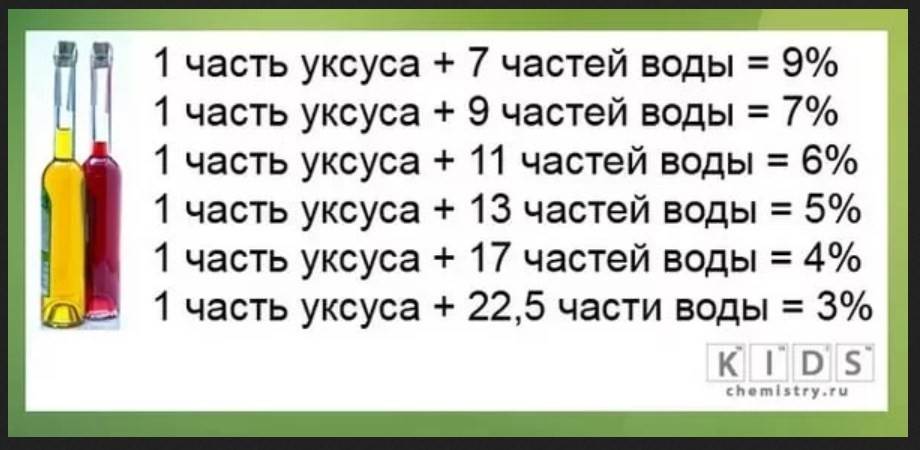 Как разводить уксус с водой для салата