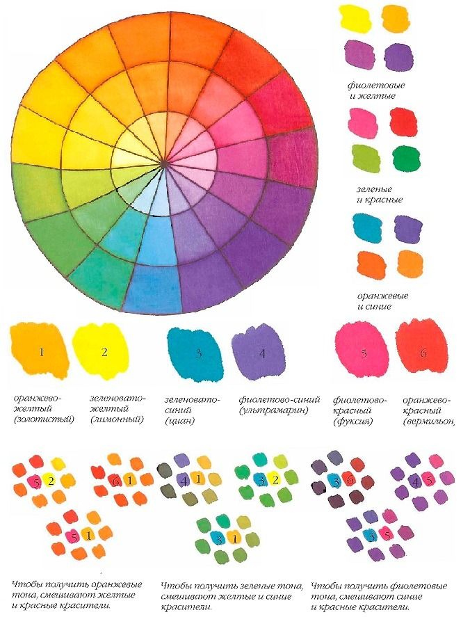 Как получить фиолетовый цвет при смешивании разных видов красок