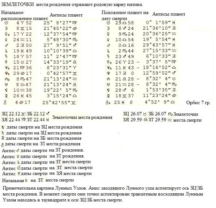 Можно Ли Узнать Дату Своей Смерти И Как