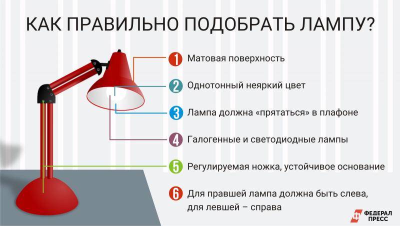 Как выбрать лампу. Правильное освещение рабочего места. Искусственное освещение рабочего места. Недостаточная освещенность рабочего места. Правильная лампа для освещения рабочего места.