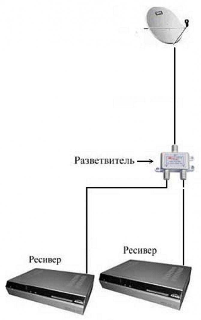 Триколор подключение второго приемника по wifi