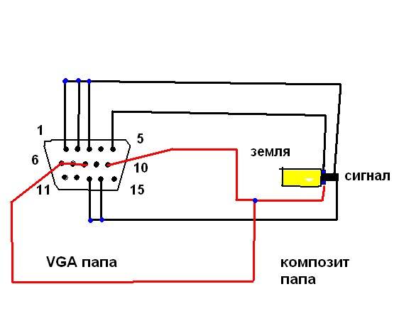 Самодельный переходник vga тюльпан. кабель-переходник vga-rca: описание и назначение