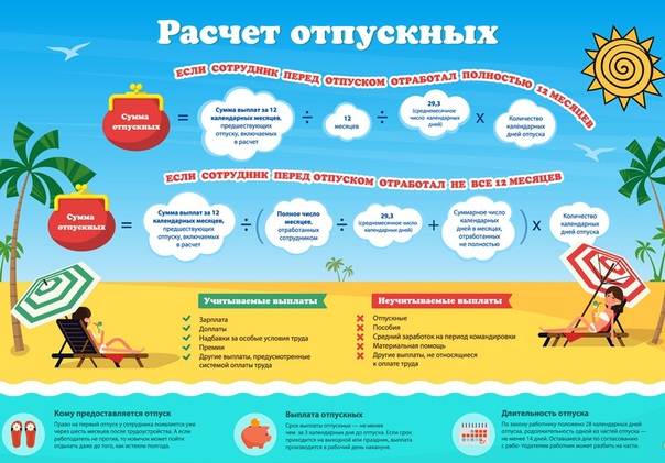 Калькулятор расчета дней отпуска на конкретную дату