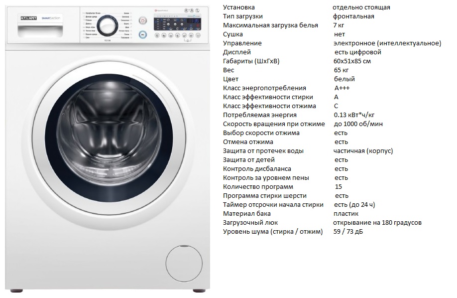 Обзор стиральных машин bosch