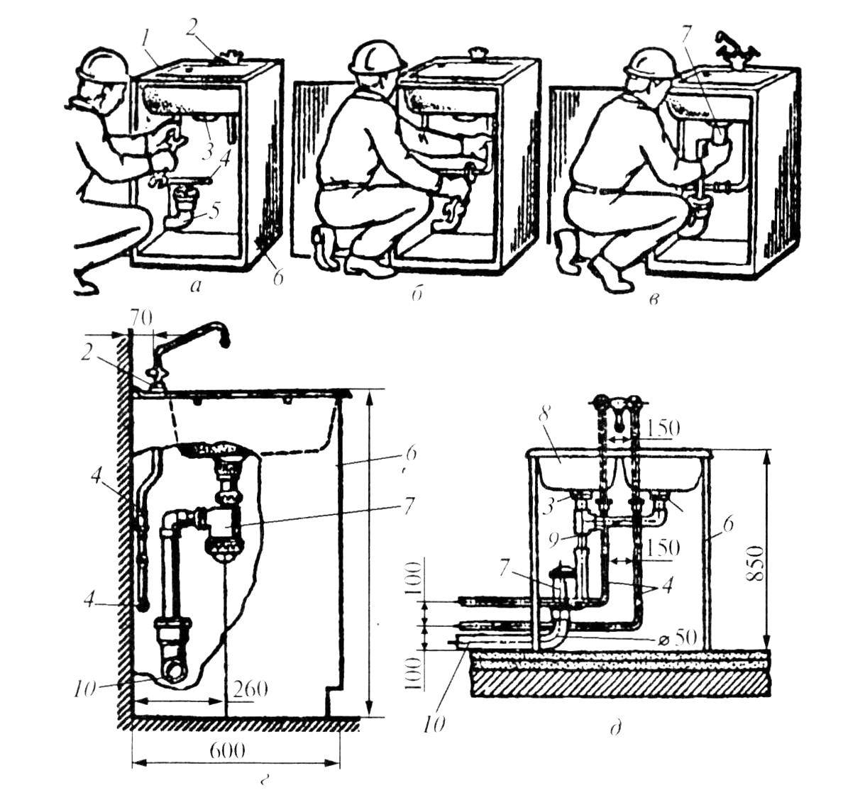 Пошаговая инструкция по установке и закреплению раковины в ванной