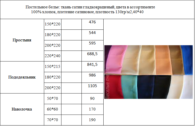 Сатин и все о нем.