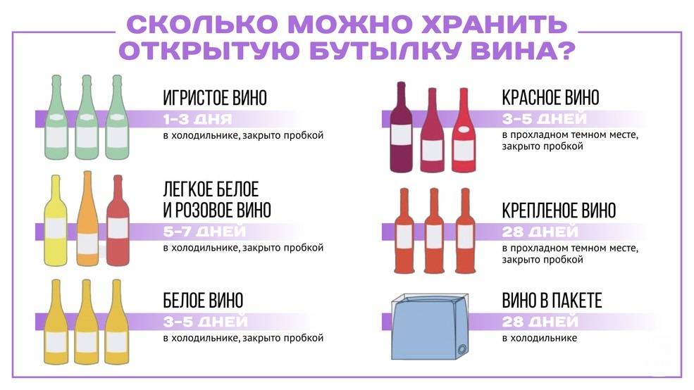 Как хранить вино, чтобы оно не потеряло свой вкус
