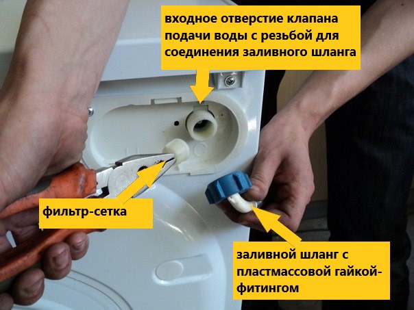 Если стиральная машинка во время стирки потекла снизу, надо попытаться быстро найти причину неисправности