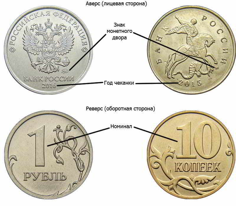 Самые редкие, ценные и дорогие монеты 1 рубль россии