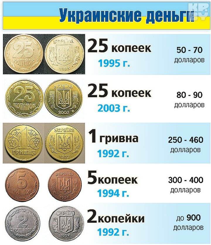 Самые дорогие и редкие 1 рублевые монеты современной россии