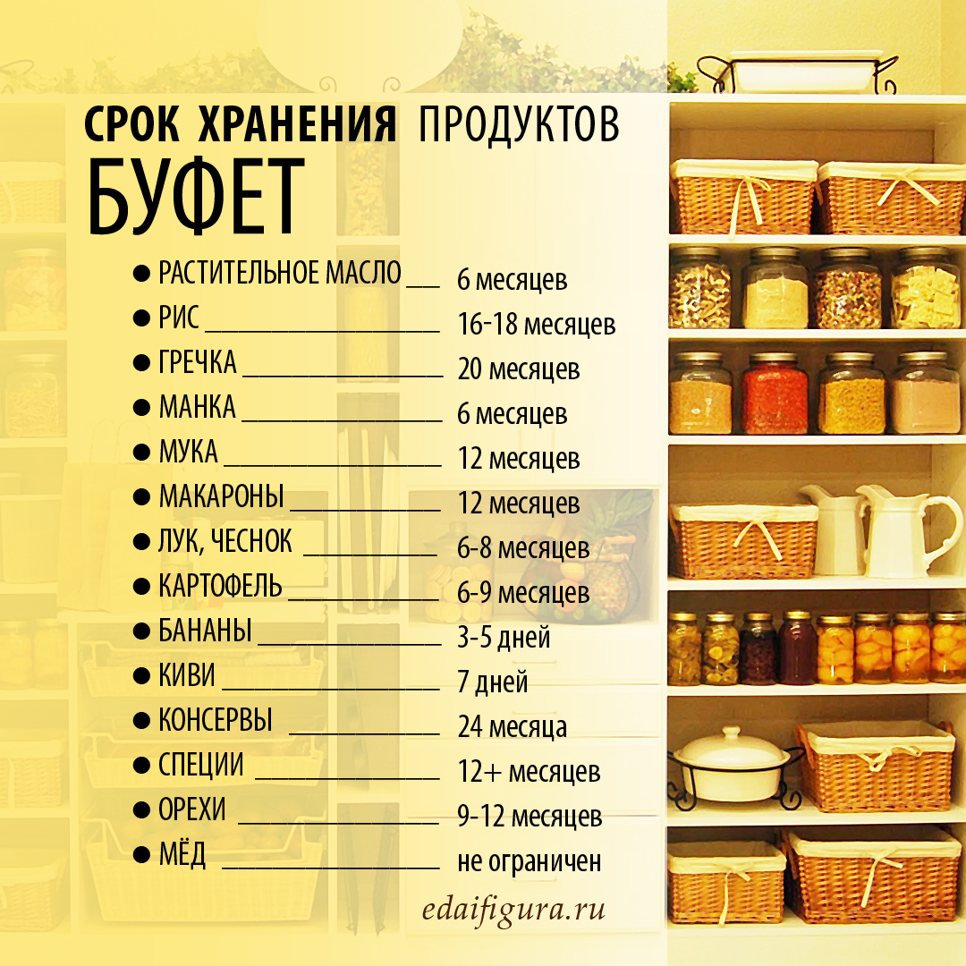 Сроки хранения продуктов таблица