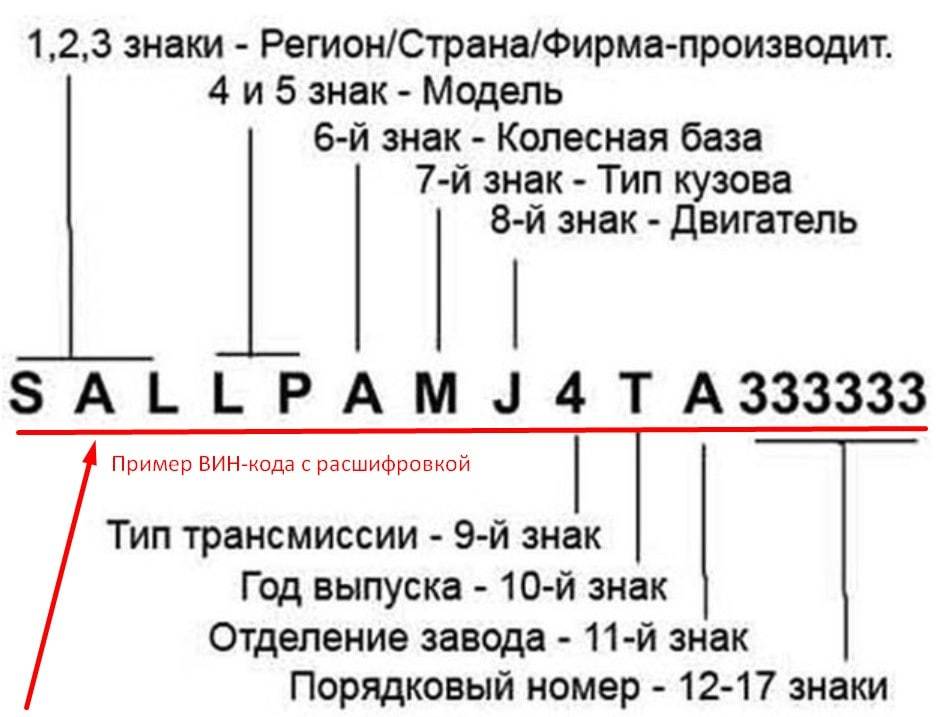 Определить год выпуска двигателя тойота