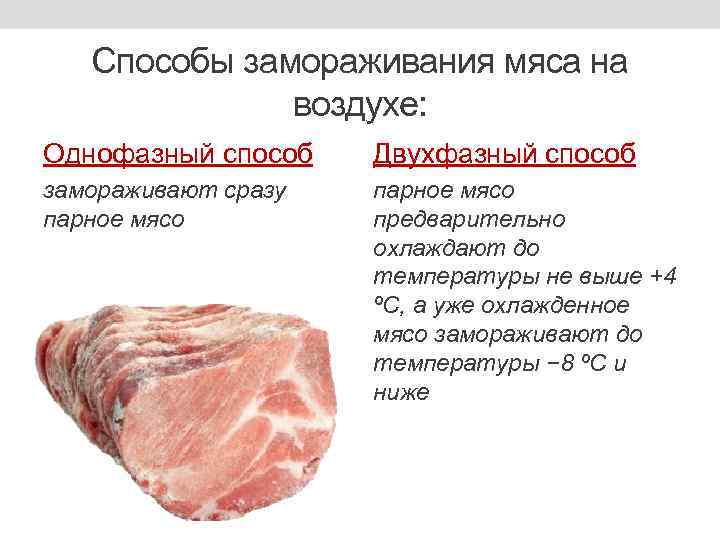 Сроки и условия хранения сырого и обработанного мяса в бытовом холодильнике