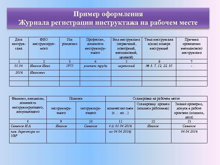 Журнал инструктажа по охране труда на рабочем месте образец 2021