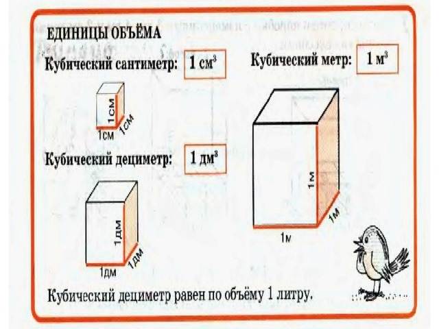 Кубы в квадратные метры. Сколько квадратных метров в кубическом метре. 1 Куб это сколько метров. 1.5 Кубический метр. Квадратные метры в кубические.