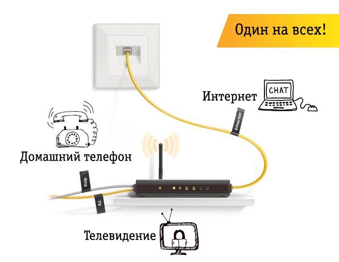 Как подключить бесплатный интернет на телефон - все способы тарифкин.ру
как подключить бесплатный интернет на телефон - все способы