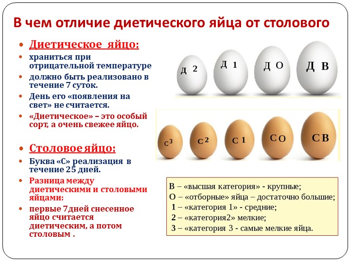 Сколько можно хранить сырые яйца в холодильнике