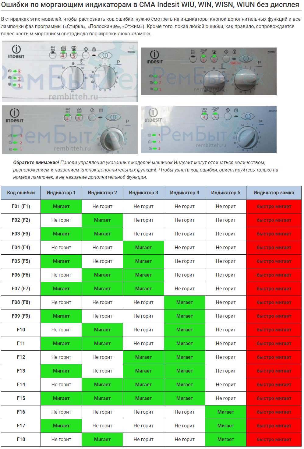 Коды ошибок стиральных машин indesit: расшифровка ошибок f05, f08, f01