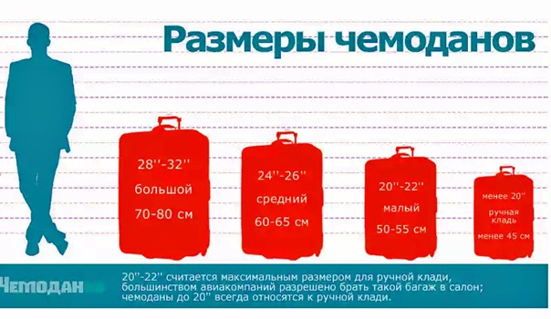 60 литров сколько кг. Габариты чемодана 23 кг Размеры. Размеры чемоданов. Чемоданы в литрах. Чемодан 20 кг Размеры.