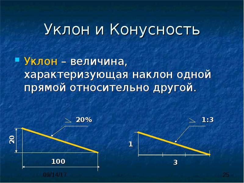 Уклон в промилле
 (‰)
→ уклон в процентах 
 (%),
единицы уклона