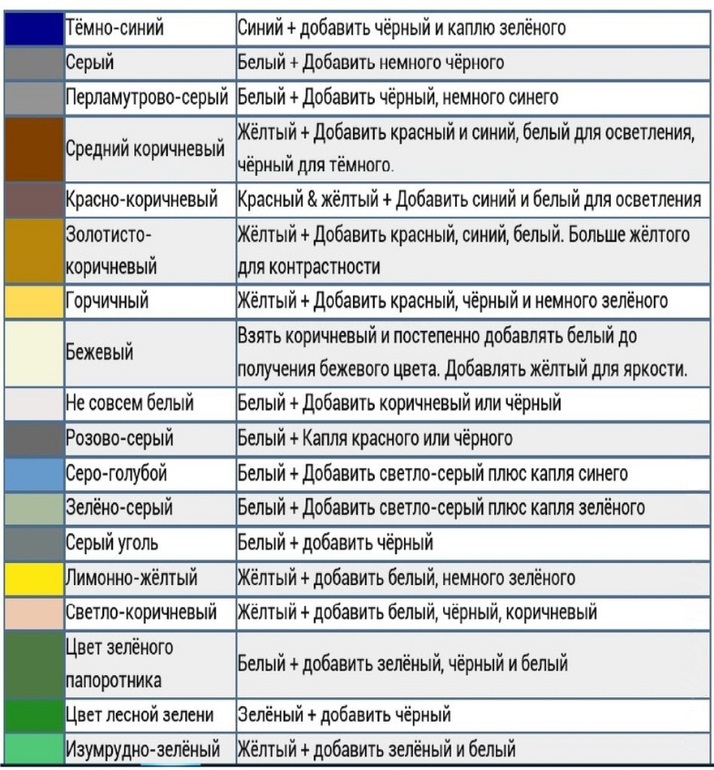 Как получить бордовый цвет при смешивании красок: варианты и сочетания оттенков
