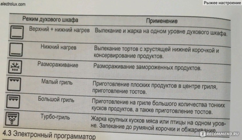 Как готовить пиццу в электрической духовке и на каком режиме