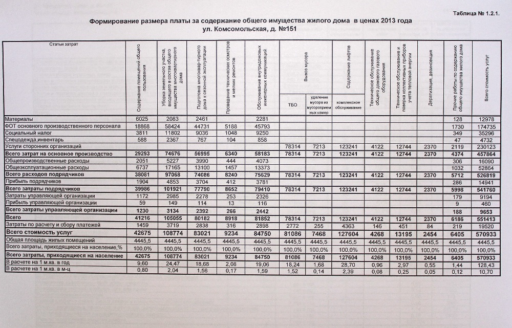 Правила 170 содержание общего имущества мкд