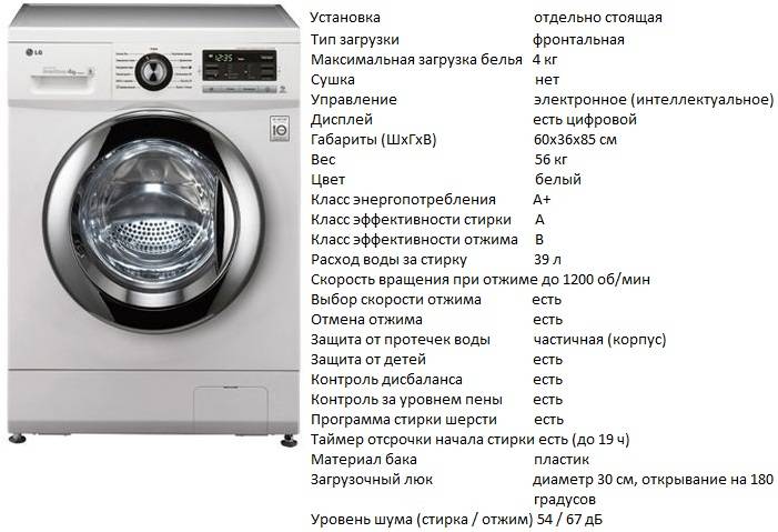 Топ-15 лучших стиральных машин – рейтинг 2022 года
