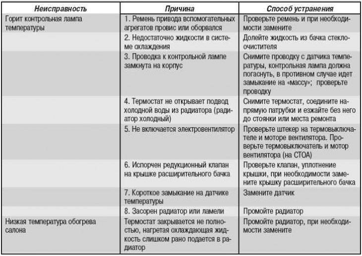 Почему стиральная машина во время стирки течёт снизу