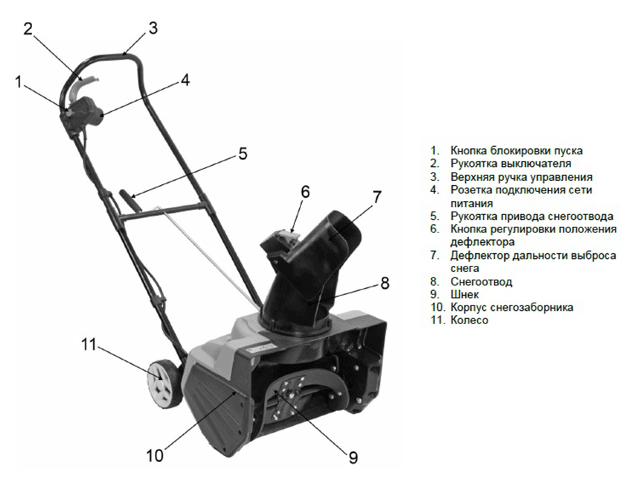 Снегоуборщик электрический купить шнек