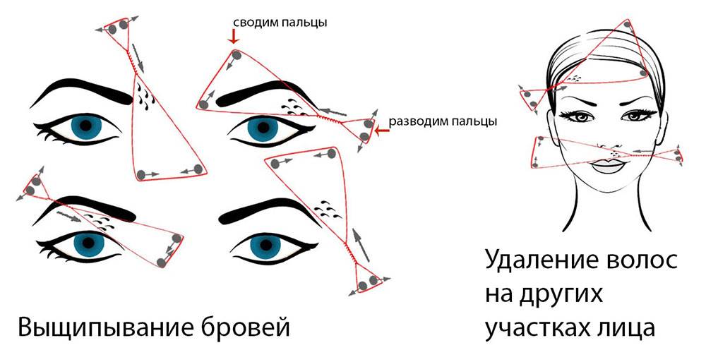 Как сделать эпиляцию для бровей в домашних условиях