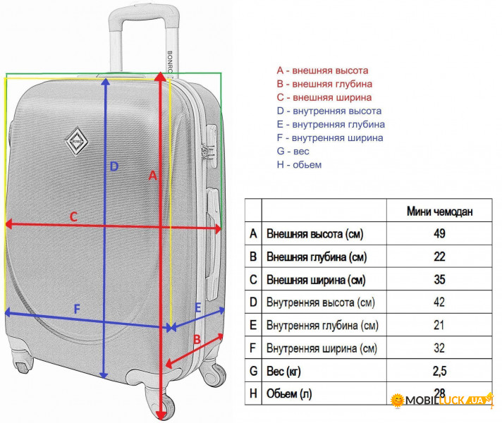 Размер чемодана