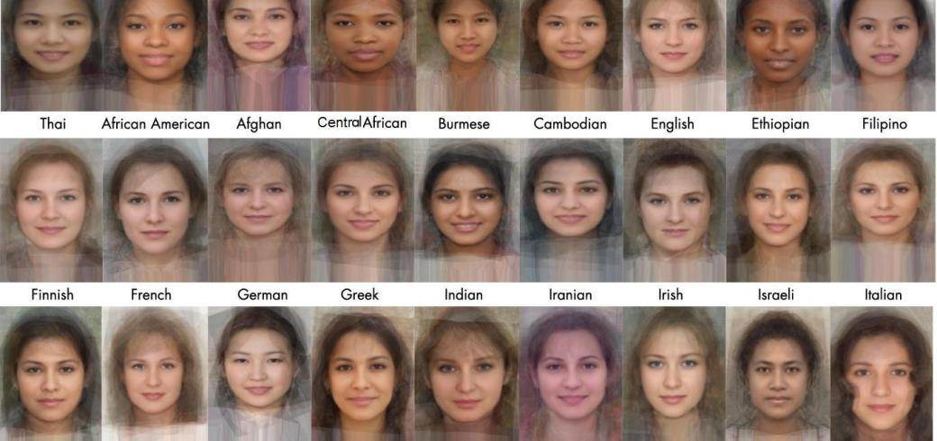 Как определить свою национальность по внешности (тест)