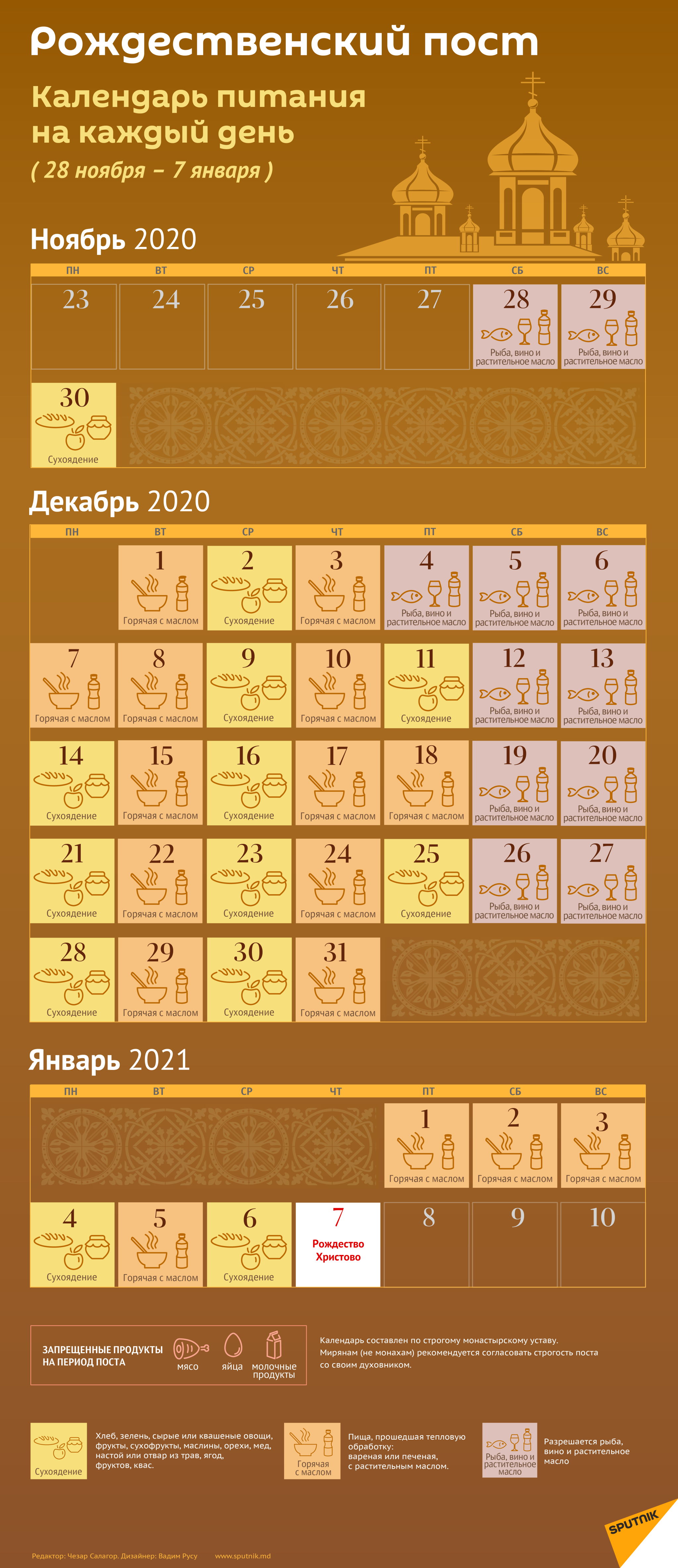 Рождественский пост в 2021-2022 гг.: календарь питания по дням