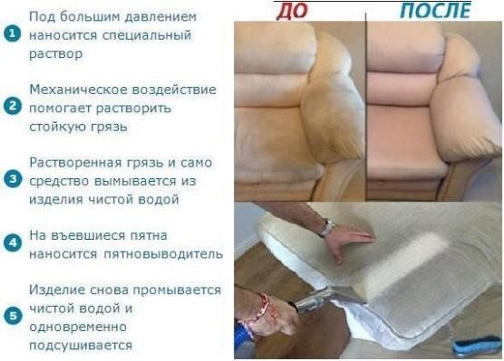 Как почистить кожаный диван: чистка кожаной мебели (средства)