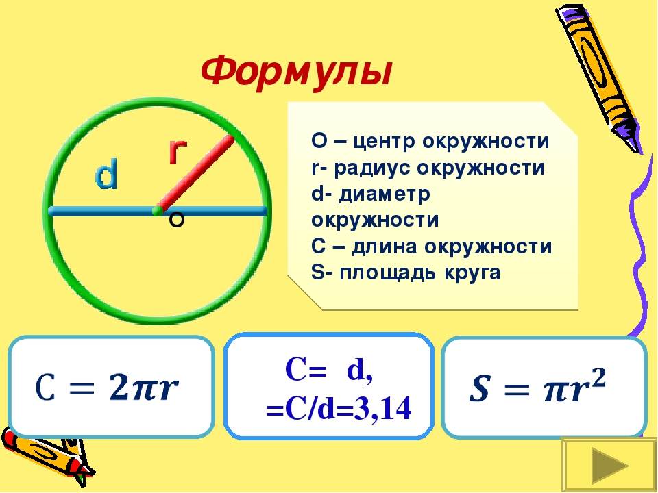 Как найти длину окружности зная радиус и диаметр: формула, как найти длину круга и разницу между величинами