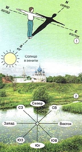 Определение севера запада востока