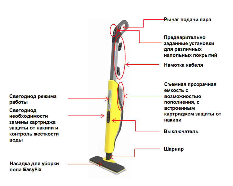 Что такое паровая швабра и стоит ли ее покупать