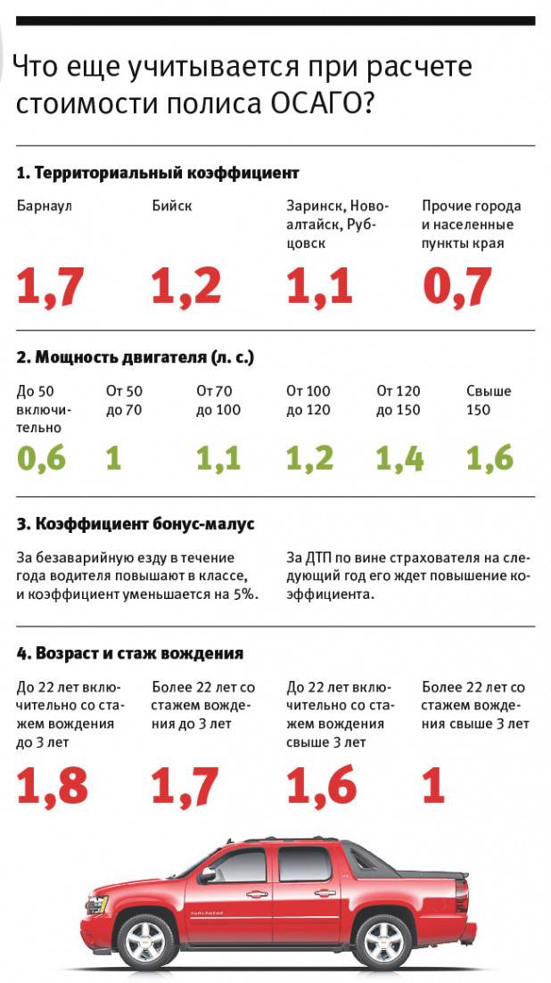 Расчет размера страховой премии осаго