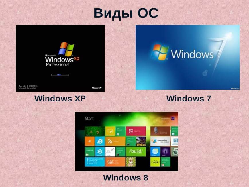 Сколько windows. Операционная система виндовс. Тип операционной системы Windows. Оперативная система Windows. Операционная система (ОС) Windows.