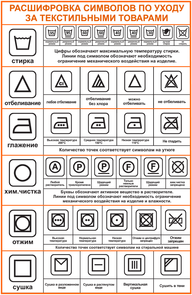 Значки на одежде для стирки: расшифровка символов на этикетках и рекомендации по уходу