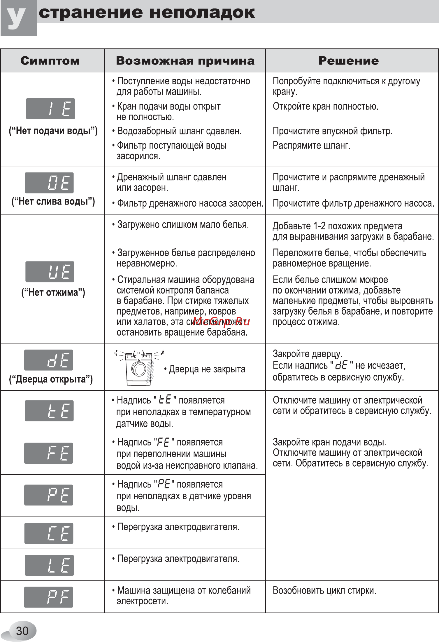 стиральная машина lg steam ошибка ue что означает фото 5