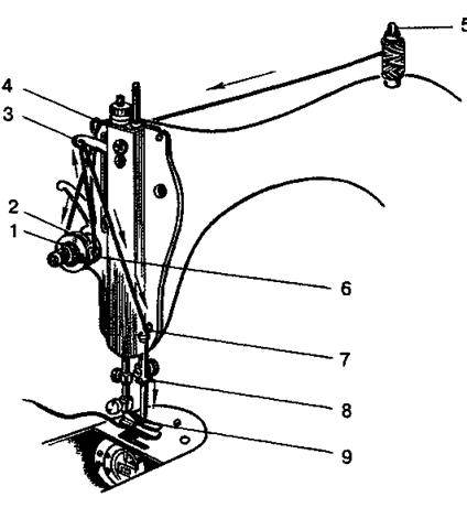 Как заправить нитку в швейную машину подольск - shvejka.com