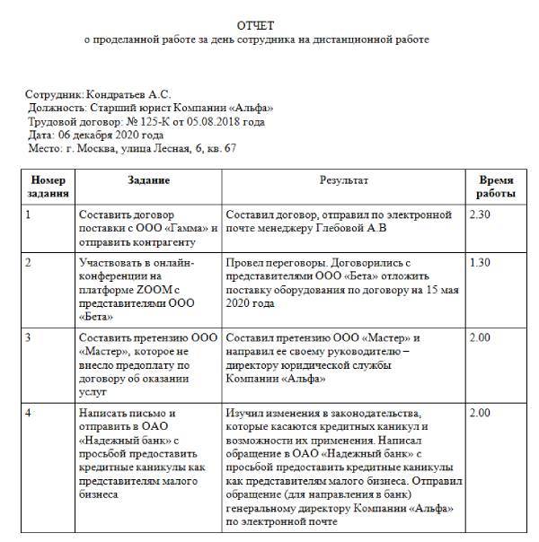 Отчет о проделанной работе образец