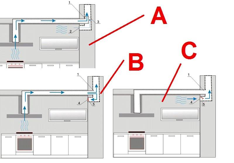 Чистка вентиляции: прочистка вентиляционных каналов в многоквартирном доме. что включает в себя чистка вентиляции в многоквартирном доме