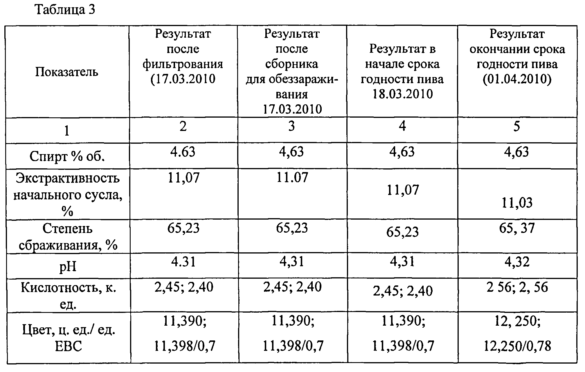 Срок годности стеклянной бутылки