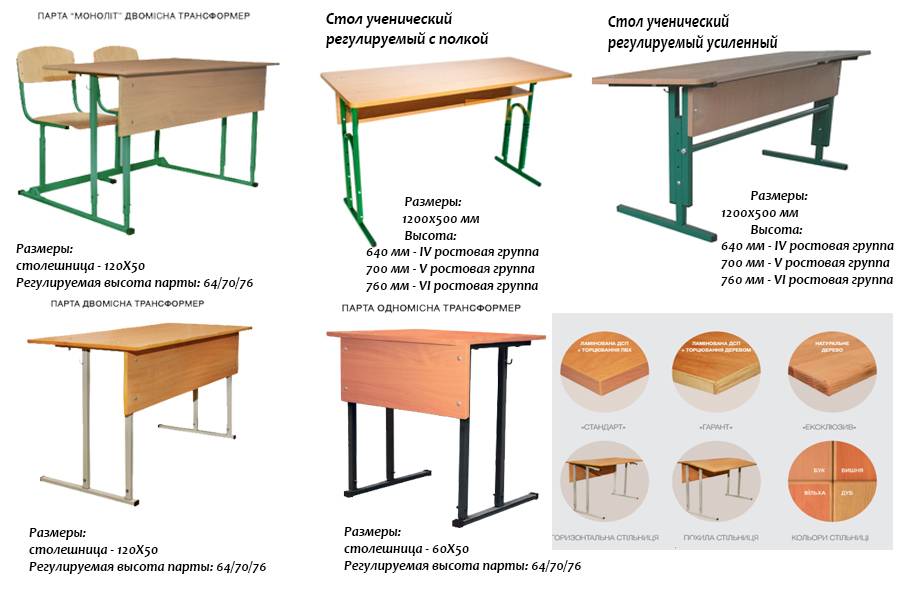 Мебель для школы: требования санпин, маркировка, цвет