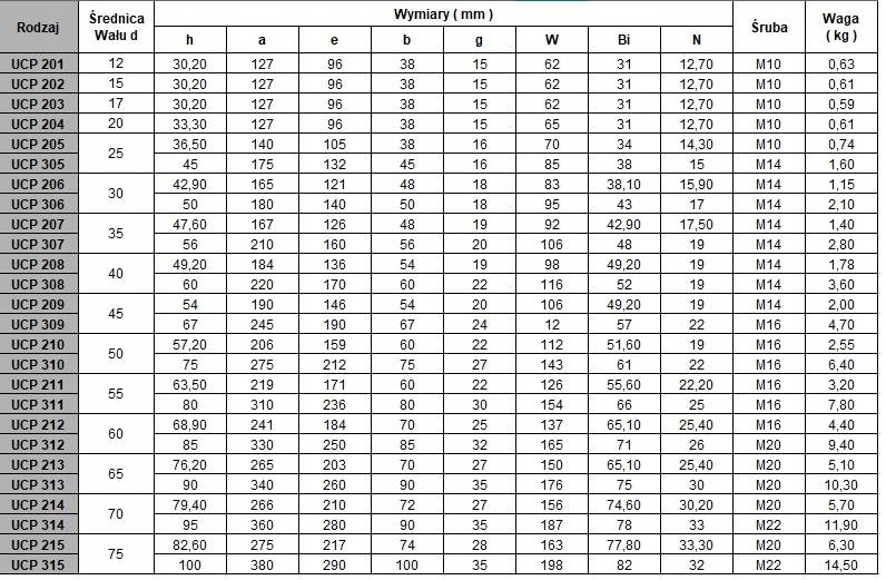 201 подшипник размеры чертеж